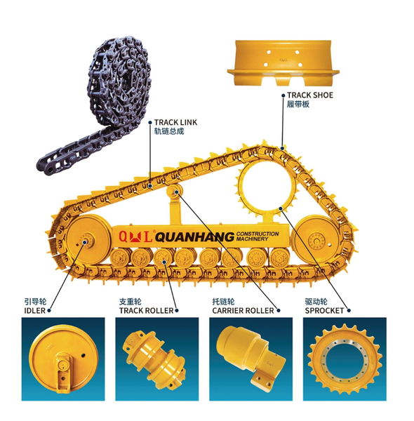 Le moteur de la machine à excavation